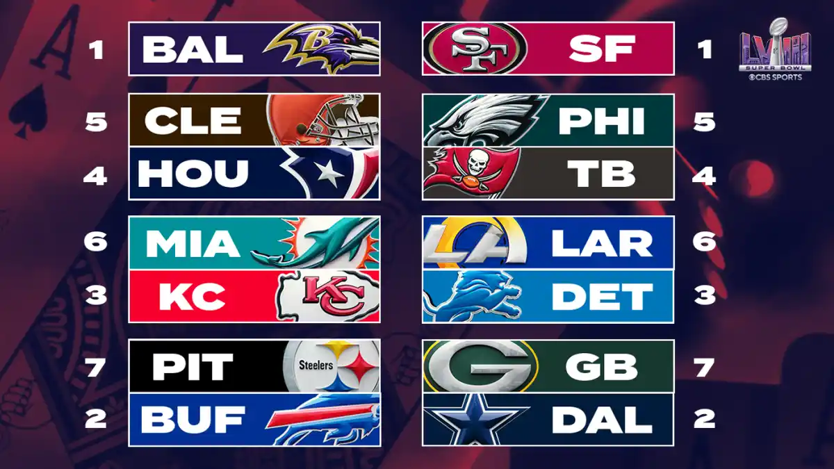 2024 NFL playoff schedule, bracket AFC and NFC round dates, times, and TV.